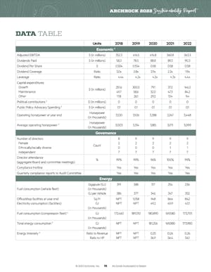 Archrock Performance Data Cover