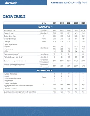 Archrock Performance Data Cover