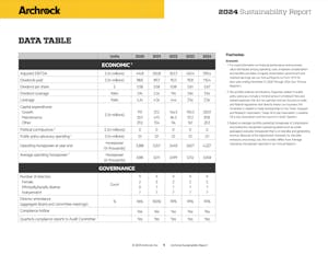 Archrock Performance Data Cover