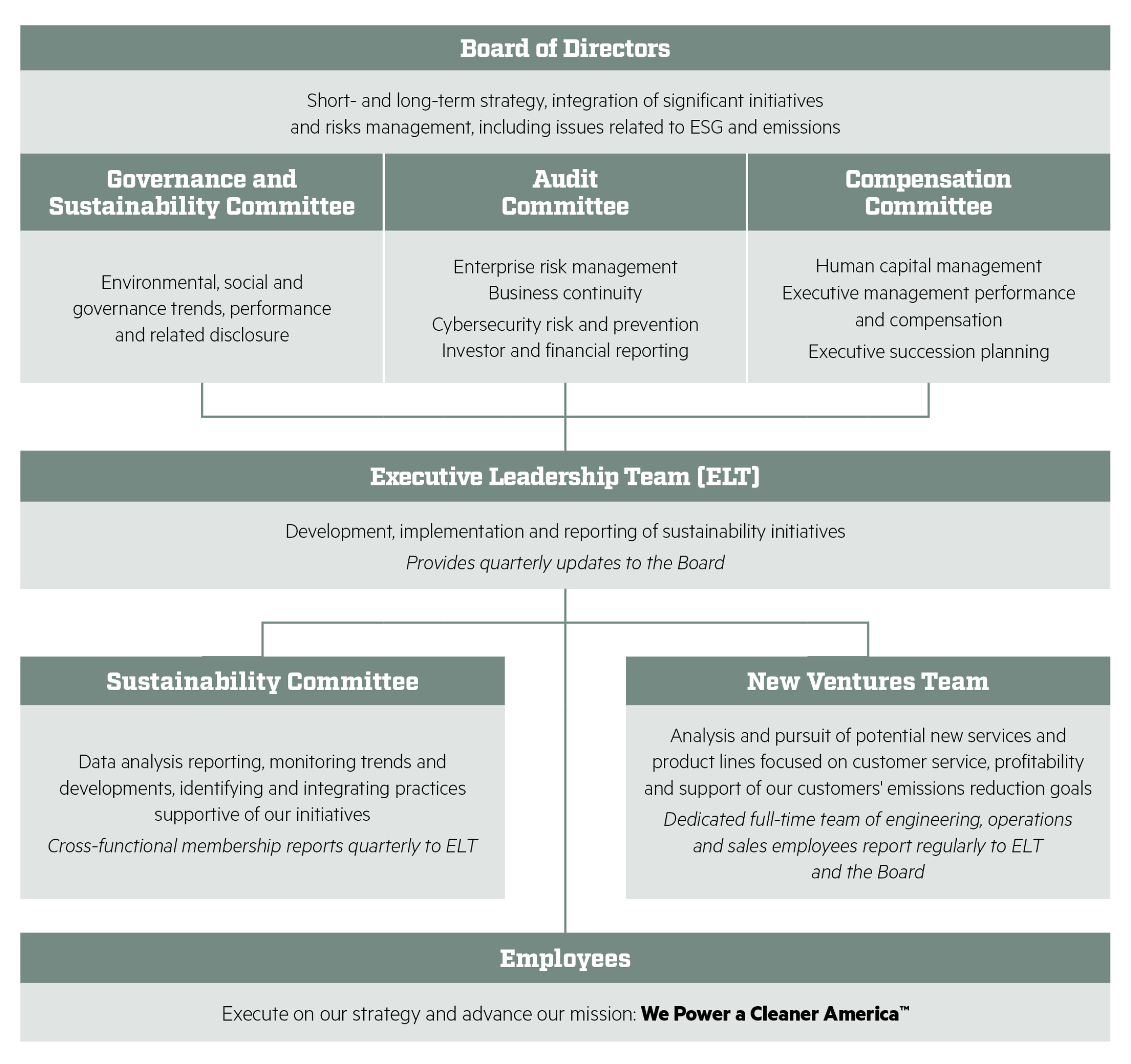 Archrock Sustainability Governance Structure And Highlights